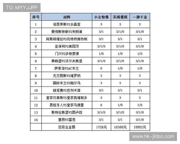 掌握体育投注盈利技巧与策略全面提升投注技巧实现长期稳定收益