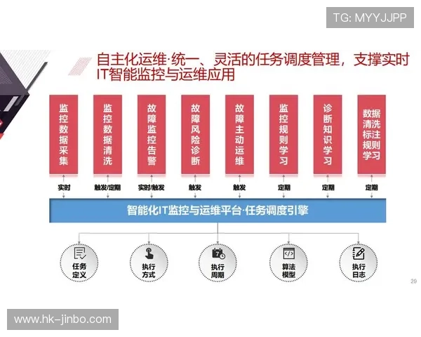 U8国际助力企业数字化转型打造全球化智慧管理新模式