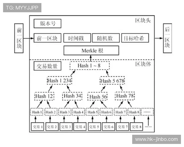 S9哈希驱动的下一代区块链算力生态与智能挖矿技术趋势解析 S9哈希驱动的下一代区块链算力生态与智能挖矿技术趋势解析
