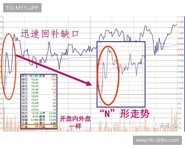 亚洲盘口解析：深入剖析竞彩趋势与盘口变化策略指南