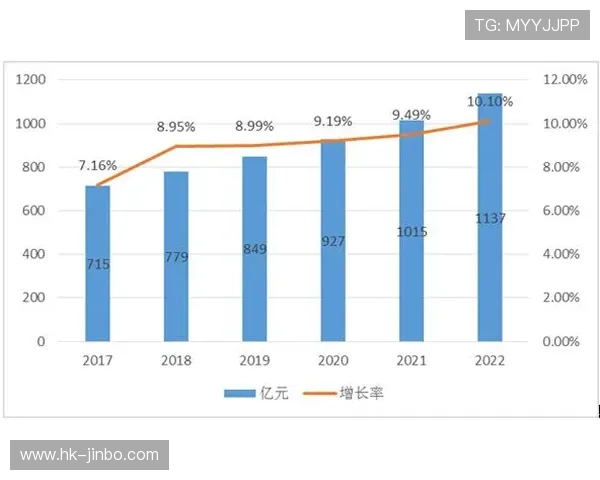 中欧体育全景解析：赛事发展趋势与未来潜力深度研究